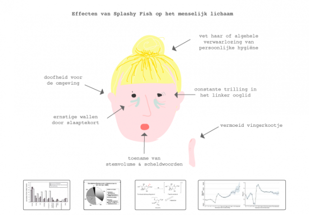 Week Doodle – Splashy Fish